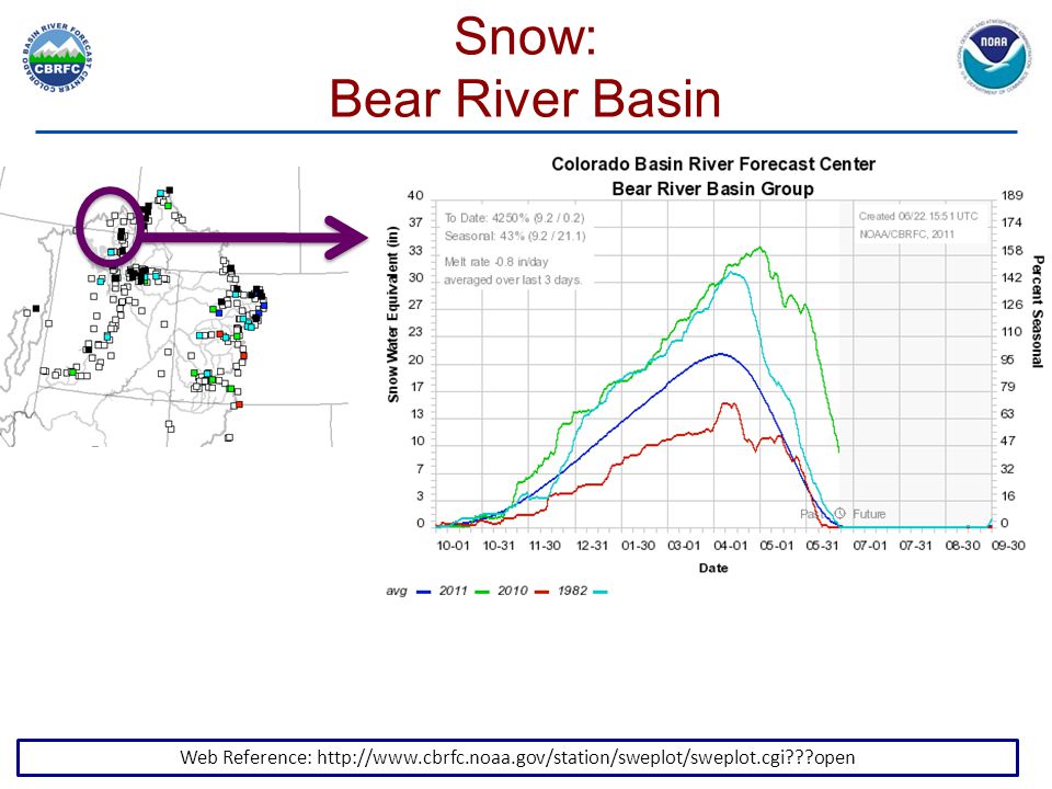 Web Reference:   open Snow: Bear River Basin