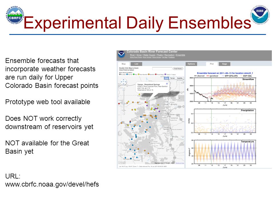 Experimental Daily Ensembles Ensemble forecasts that incorporate weather forecasts are run daily for Upper Colorado Basin forecast points Prototype web tool available Does NOT work correctly downstream of reservoirs yet NOT available for the Great Basin yet URL: