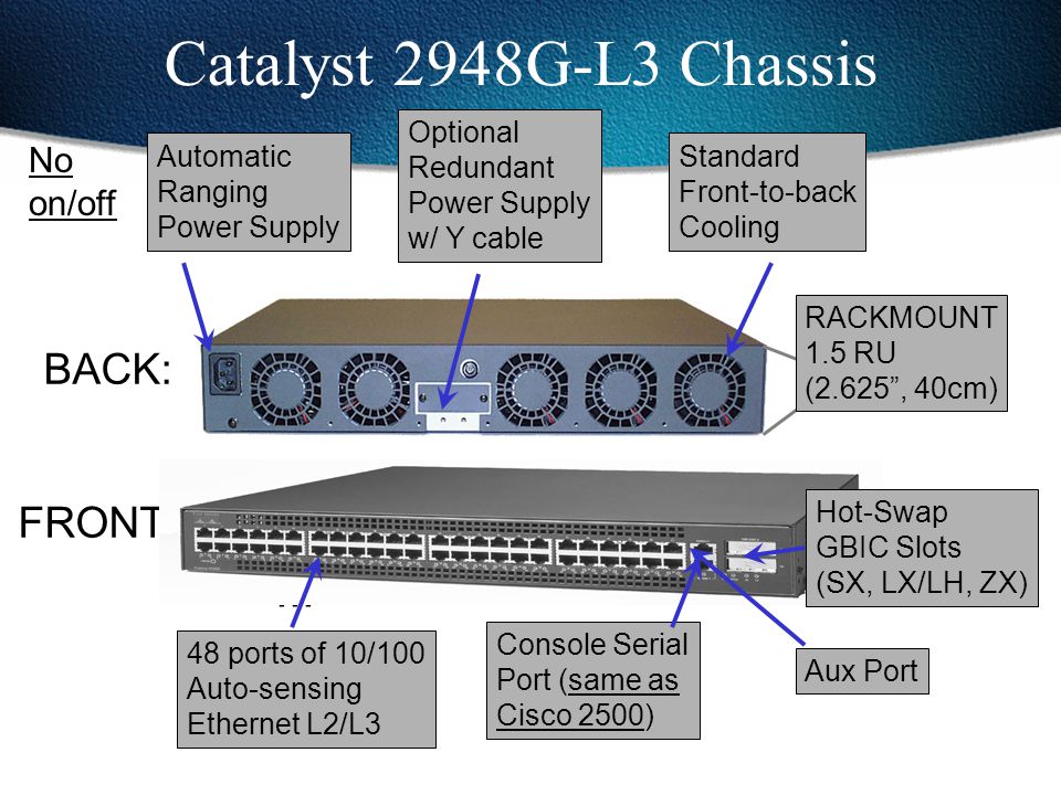 Supply front. Port fast Ethernet Cisco. Cisco 2948g-l3. Физическими портами fast Ethernet. L3 коммутаторы Cisco таблица сравнения.