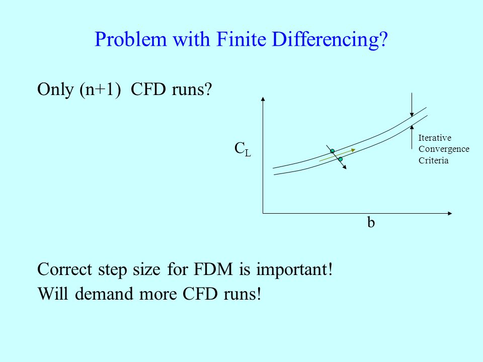 Problem with Finite Differencing. Only (n+1) CFD runs.