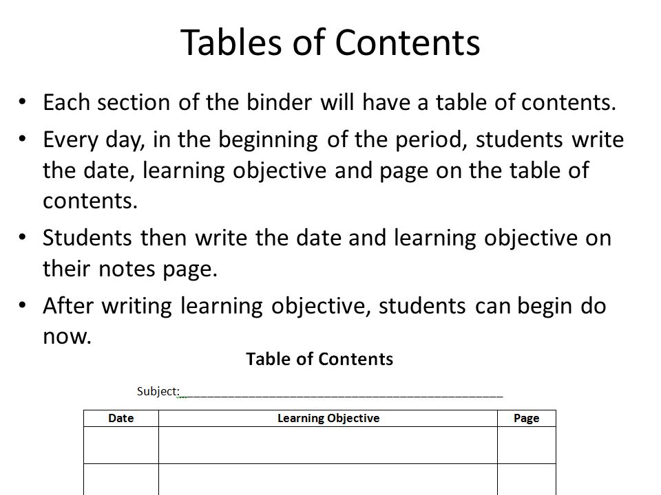 Tables of Contents Each section of the binder will have a table of contents.