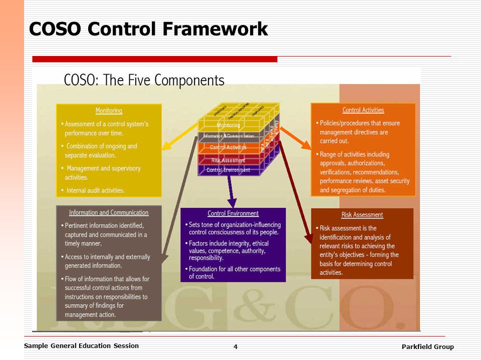 Sample General Education Session 4Parkfield Group COSO Control Framework