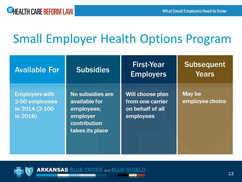 ARKANSAS BLUE CROSS and BLUE SHIELD What Small Employers Need to Know 13 Small Employer Health Options Program Available ForSubsidies First-Year Employers Employers with 2-50 employees in 2014 (2-100 in 2016) No subsidies are available for employees; employer contribution takes its place Will choose plan from one carrier on behalf of all employees Subsequent Years May be employee choice