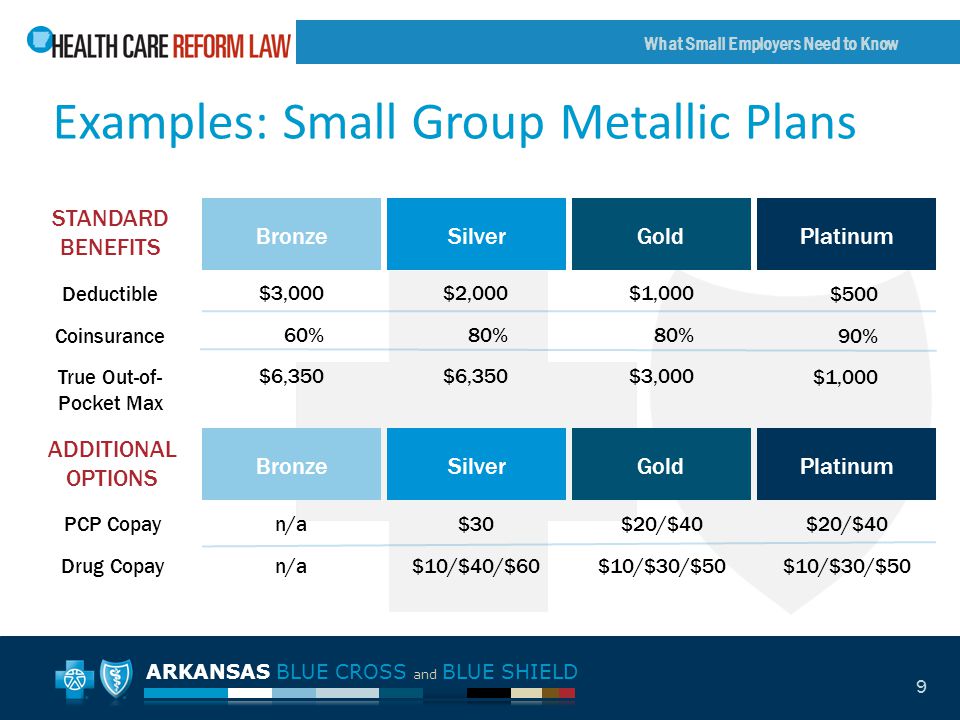 ARKANSAS BLUE CROSS and BLUE SHIELD What Small Employers Need to Know 9 Examples: Small Group Metallic Plans $3,000 60% $6,350 $2,000 80% $6,350 $1,000 80% $3,000 $500 90% $1,000 STANDARD BENEFITS Bronze Silver Gold Platinum Deductible Coinsurance True Out-of- Pocket Max ADDITIONAL OPTIONS PCP Copay Drug Copay n/a $30 $10/$40/$60 $20/$40 $10/$30/$50 $20/$40 $10/$30/$50 Bronze Silver Gold Platinum