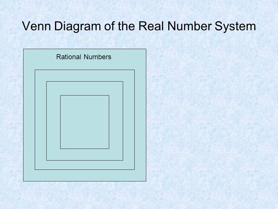 Venn Diagram of the Real Number System Rational Numbers