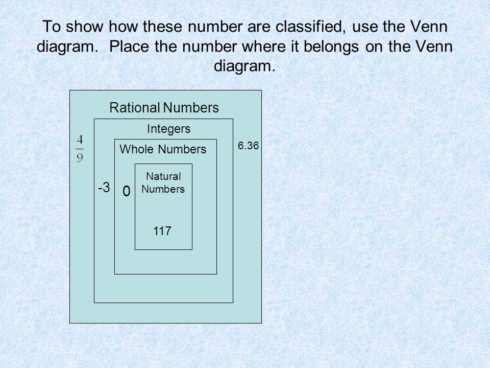 To show how these number are classified, use the Venn diagram.