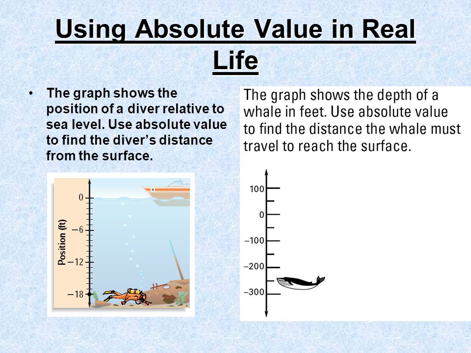 Using Absolute Value in Real Life The graph shows the position of a diver relative to sea level.