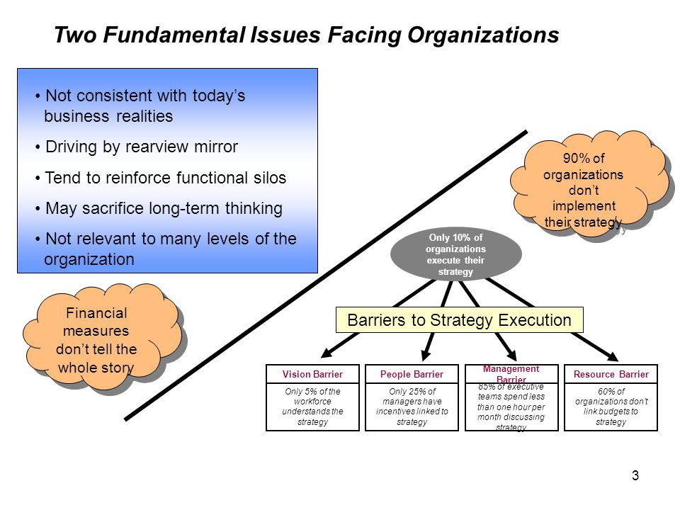 3 Two Fundamental Issues Facing Organizations Only 10% of organizations execute their strategy Barriers to Strategy Execution Only 5% of the workforce understands the strategy Vision Barrier Only 25% of managers have incentives linked to strategy People Barrier 85% of executive teams spend less than one hour per month discussing strategy Management Barrier 60% of organizations don’t link budgets to strategy Resource Barrier Not consistent with today’s business realities Driving by rearview mirror Tend to reinforce functional silos May sacrifice long-term thinking Not relevant to many levels of the organization Financial measures don’t tell the whole story 90% of organizations don’t implement their strategy