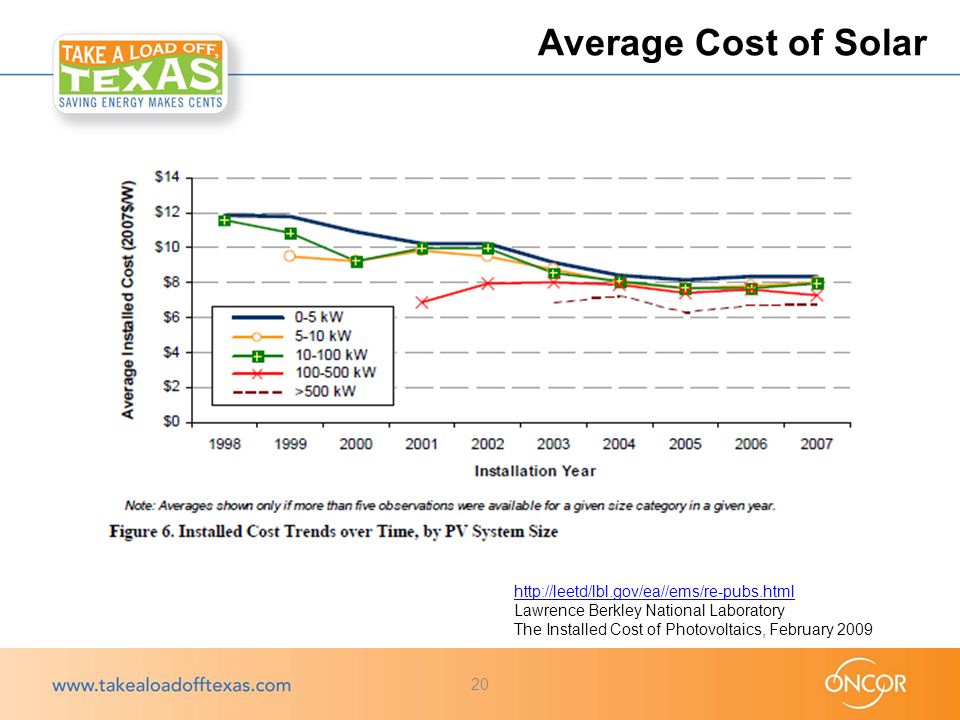 Average Cost of Solar 20   Lawrence Berkley National Laboratory The Installed Cost of Photovoltaics, February 2009