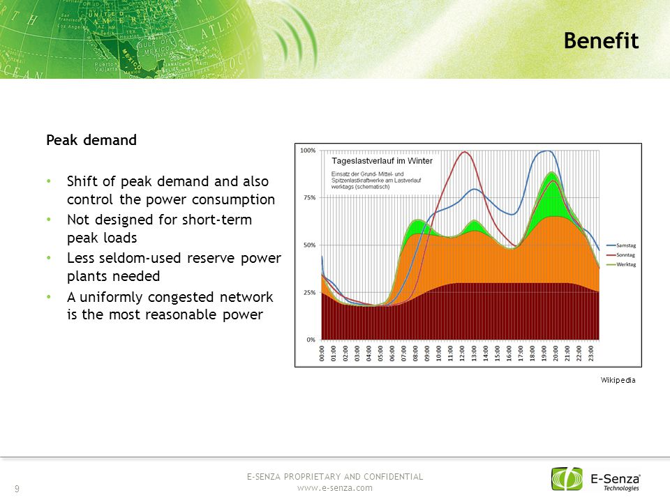 1 E-SENZA PROPRIETARY AND CONFIDENTIAL  Energy Efficiency in e-Energy: Irlands Smart Grid , Dublin Amit Shah CEO E-Senza... 