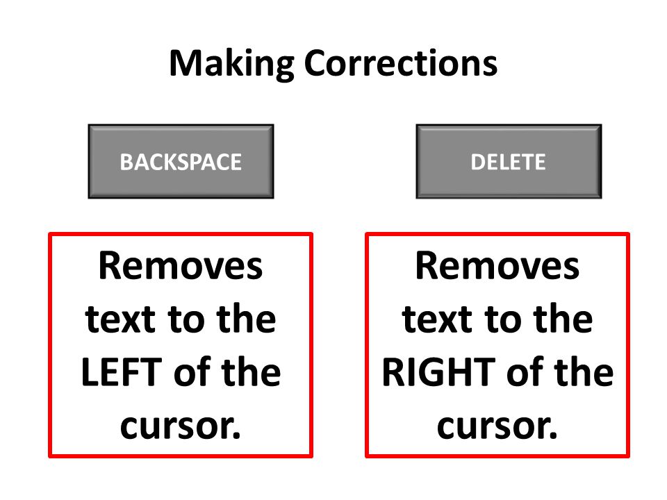 Making Corrections BACKSPACE Removes text to the LEFT of the cursor.