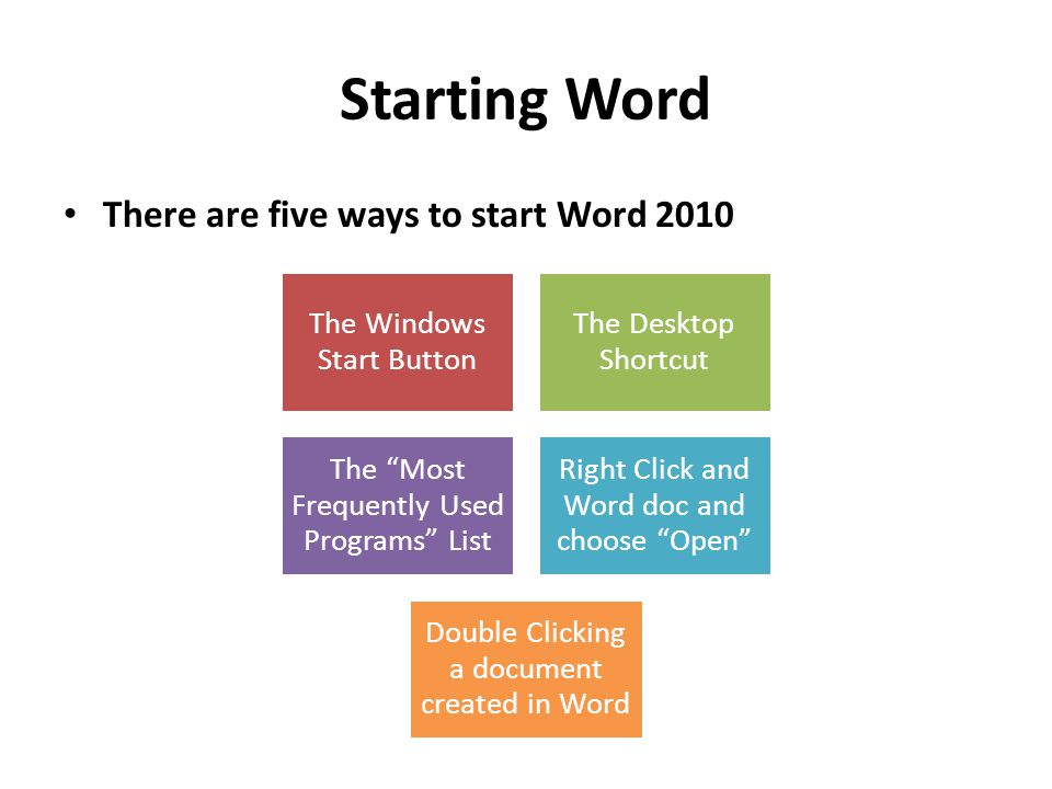 Starting Word There are five ways to start Word 2010 The Windows Start Button The Desktop Shortcut The Most Frequently Used Programs List Right Click and Word doc and choose Open Double Clicking a document created in Word