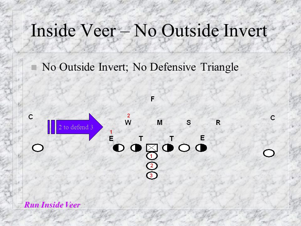 Inside Veer – No Outside Invert n No Outside Invert; No Defensive Triangle 2 to defend 3 Run Inside Veer