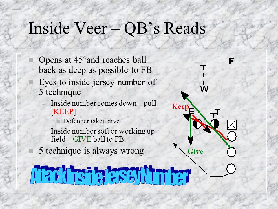 Inside Veer – QB’s Reads n Opens at 45°and reaches ball back as deep as possible to FB n Eyes to inside jersey number of 5 technique – Inside number comes down – pull [KEEP] n Defender taken dive – Inside number soft or working up field – GIVE ball to FB n 5 technique is always wrong