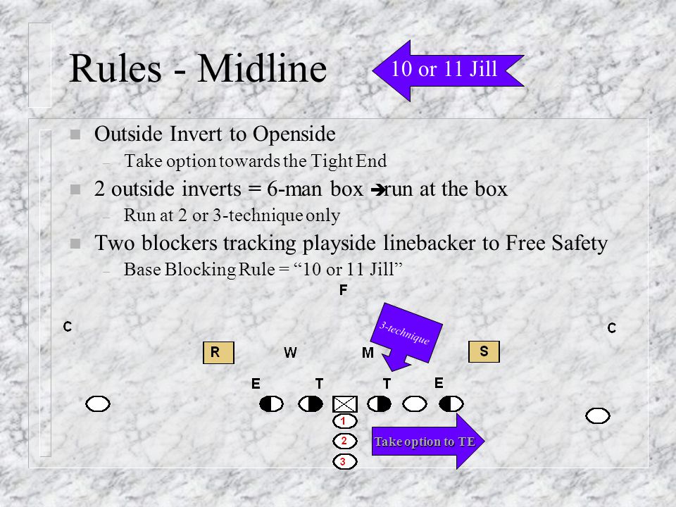 Rules - Midline n Outside Invert to Openside – Take option towards the Tight End 2 outside inverts = 6-man box  run at the box – Run at 2 or 3-technique only n Two blockers tracking playside linebacker to Free Safety – Base Blocking Rule = 10 or 11 Jill 10 or 11 Jill Take option to TE Take option to TE 3-technique