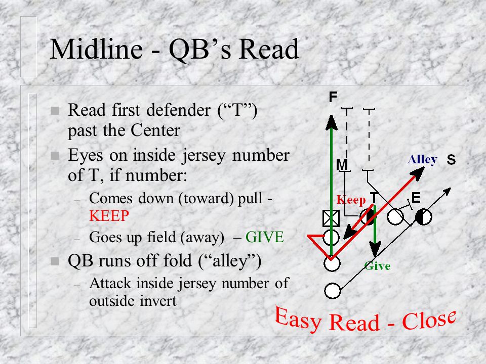 Midline - QB’s Read n Read first defender ( T ) past the Center n Eyes on inside jersey number of T, if number: – Comes down (toward) pull - KEEP – Goes up field (away) – GIVE n QB runs off fold ( alley ) – Attack inside jersey number of outside invert