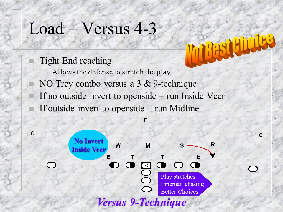 Load – Versus 4-3 n Tight End reaching – Allows the defense to stretch the play n NO Trey combo versus a 3 & 9-technique n If no outside invert to openside – run Inside Veer n If outside invert to openside – run Midline Versus 9-Technique No Invert Inside Veer Play stretches Lineman chasing Better Choices