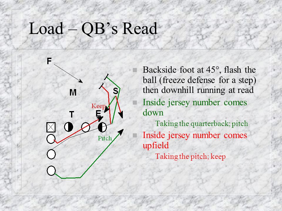 Load – QB’s Read n Backside foot at 45°, flash the ball (freeze defense for a step) then downhill running at read n Inside jersey number comes down – Taking the quarterback; pitch n Inside jersey number comes upfield – Taking the pitch; keep