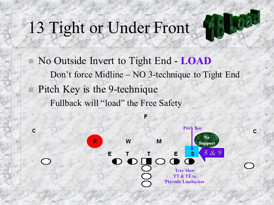 13 Tight or Under Front LOAD n No Outside Invert to Tight End - LOAD – Don’t force Midline – NO 3-technique to Tight End n Pitch Key is the 9-technique – Fullback will load the Free Safety Trey Slow TT & TE to Playside Linebacker 5 & 9 NoSupport Pitch Key