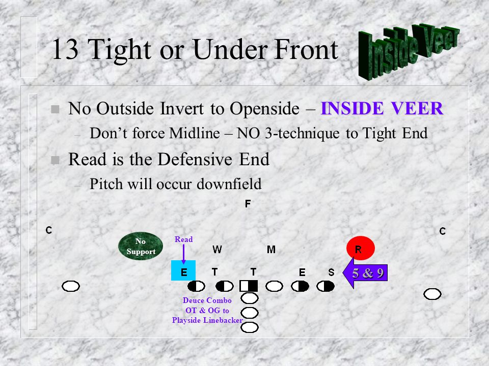 13 Tight or Under Front INSIDE VEER n No Outside Invert to Openside – INSIDE VEER – Don’t force Midline – NO 3-technique to Tight End n Read is the Defensive End – Pitch will occur downfield Deuce Combo OT & OG to Playside Linebacker 5 & 9 NoSupport Read