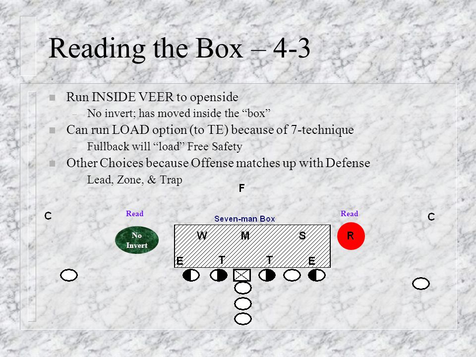 Reading the Box – 4-3 n Run INSIDE VEER to openside – No invert; has moved inside the box n Can run LOAD option (to TE) because of 7-technique – Fullback will load Free Safety n Other Choices because Offense matches up with Defense – Lead, Zone, & Trap NoInvert Read