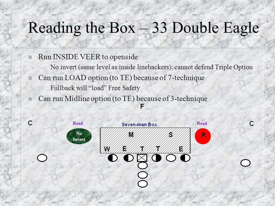 Reading the Box – 33 Double Eagle n Run INSIDE VEER to openside – No invert (same level as inside linebackers); cannot defend Triple Option n Can run LOAD option (to TE) because of 7-technique – Fullback will load Free Safety n Can run Midline option (to TE) because of 3-technique NoInvert Read