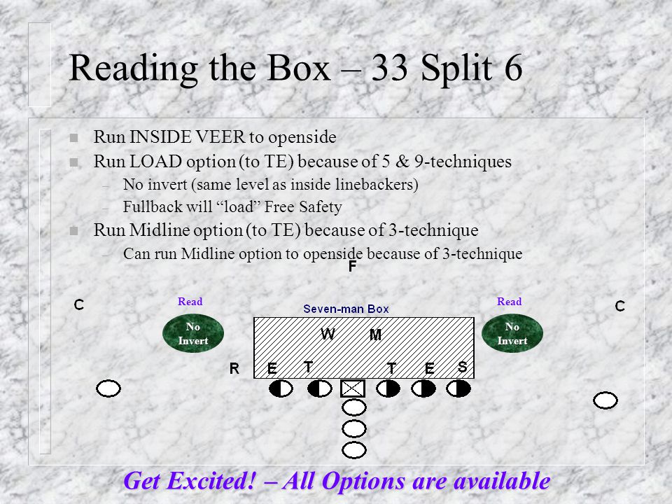 Reading the Box – 33 Split 6 n Run INSIDE VEER to openside n Run LOAD option (to TE) because of 5 & 9-techniques – No invert (same level as inside linebackers) – Fullback will load Free Safety n Run Midline option (to TE) because of 3-technique – Can run Midline option to openside because of 3-technique NoInvert Read Get Excited.
