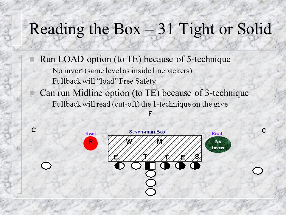 Reading the Box – 31 Tight or Solid n Run LOAD option (to TE) because of 5-technique – No invert (same level as inside linebackers) – Fullback will load Free Safety n Can run Midline option (to TE) because of 3-technique – Fullback will read (cut-off) the 1-technique on the give Read NoInvert
