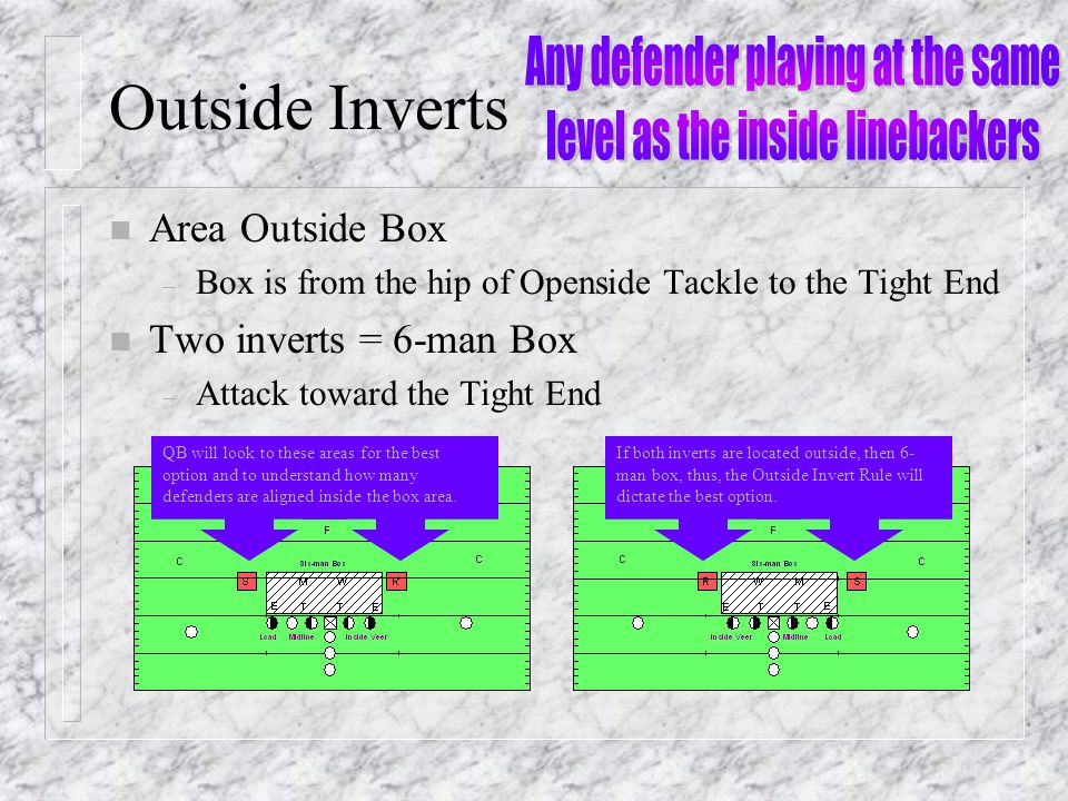 Outside Inverts n Area Outside Box – Box is from the hip of Openside Tackle to the Tight End n Two inverts = 6-man Box – Attack toward the Tight End QB will look to these areas for the best option and to understand how many defenders are aligned inside the box area.