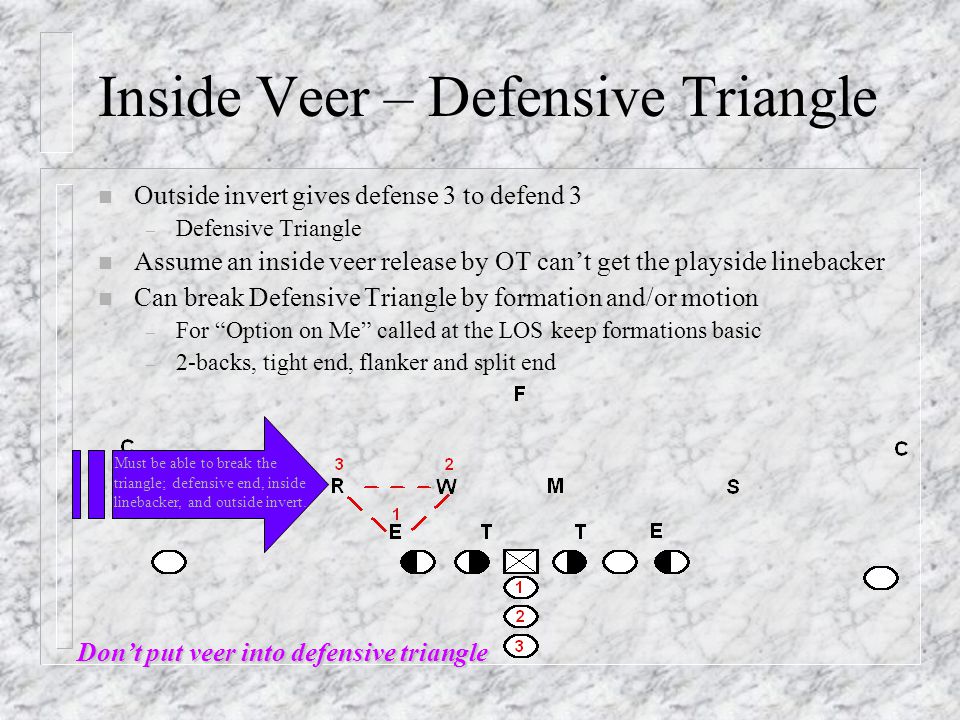Inside Veer – Defensive Triangle n Outside invert gives defense 3 to defend 3 – Defensive Triangle n Assume an inside veer release by OT can’t get the playside linebacker n Can break Defensive Triangle by formation and/or motion – For Option on Me called at the LOS keep formations basic – 2-backs, tight end, flanker and split end Must be able to break the triangle; defensive end, inside linebacker, and outside invert.