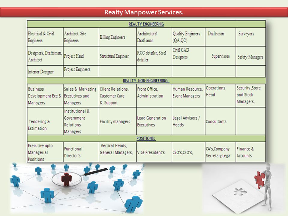 Realty Manpower Services.