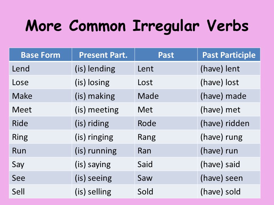 Principal Parts of Verbs. The four basic forms of a verb are ...