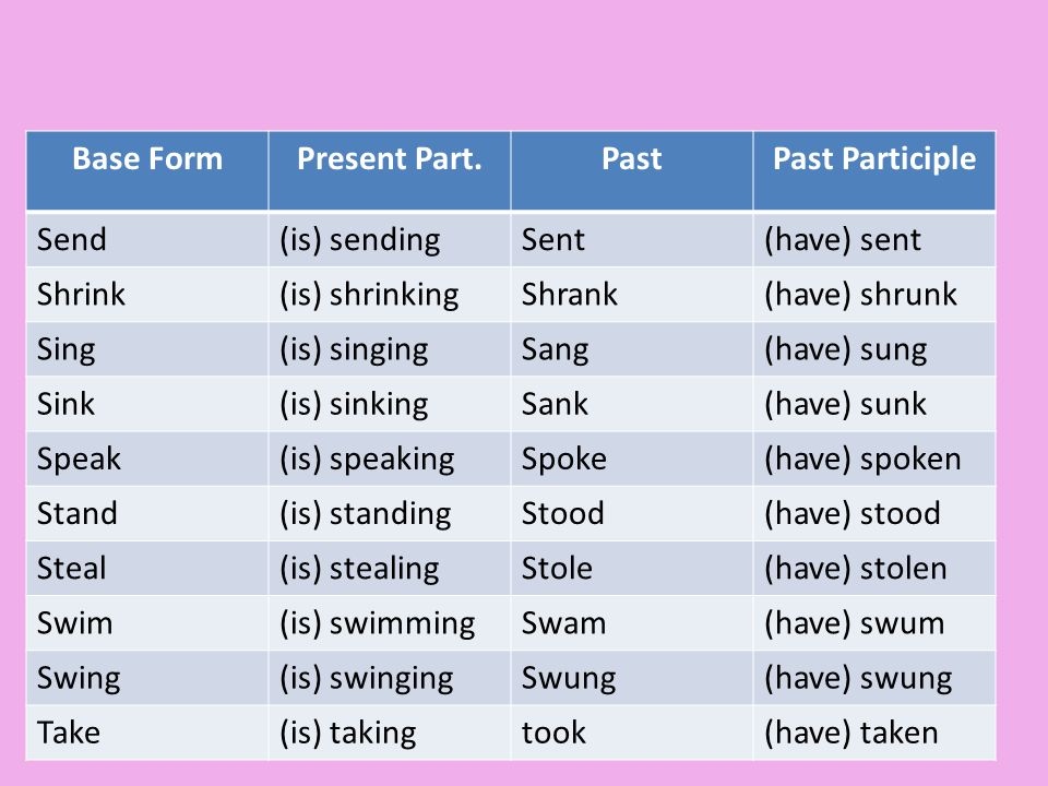 Principal Parts Of Verbs The Four Basic Forms Of A Verb Are