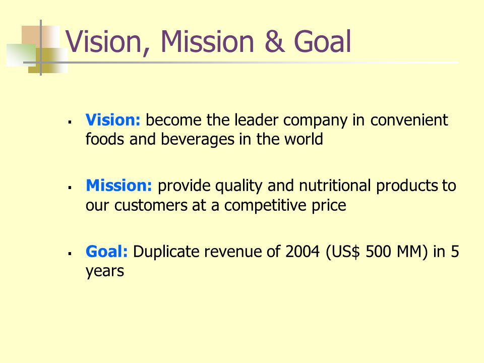 New Product And Service Development Dg 10 23 05 Table Of Content Objective Company Background Vision Mission Goal New Product Proposition Ppt Download New Product And Service Development Dg 10 23 05 Table Of Content Objective Company Background Vision Mission Goal New Product Proposition Ppt Download