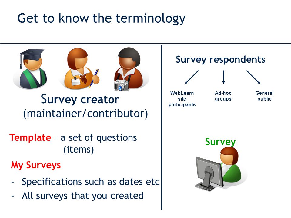 Get to know the terminology S urvey creator (maintainer/contributor) Survey respondents Survey WebLearn site participants Ad-hoc groups General public Template – a set of questions (items) My Surveys -Specifications such as dates etc -All surveys that you created