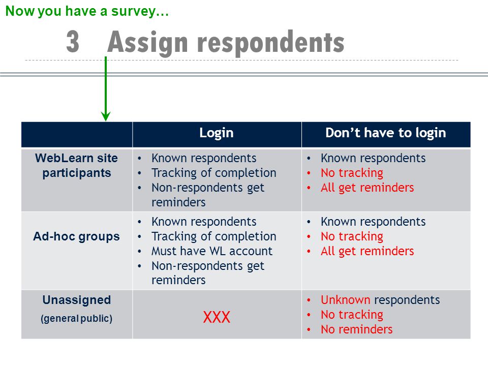Assign respondents 3 Now you have a survey… LoginDon’t have to login WebLearn site participants Known respondents Tracking of completion Non-respondents get reminders Known respondents No tracking All get reminders Ad-hoc groups Known respondents Tracking of completion Must have WL account Non-respondents get reminders Known respondents No tracking All get reminders Unassigned (general public) XXX Unknown respondents No tracking No reminders
