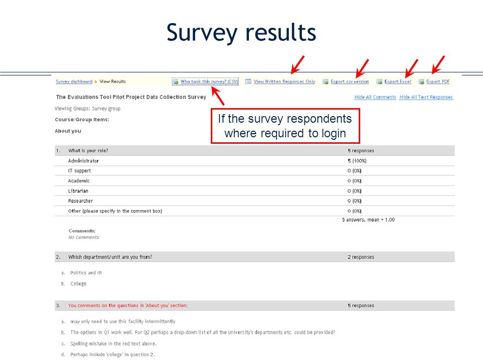 Survey results If the survey respondents where required to login