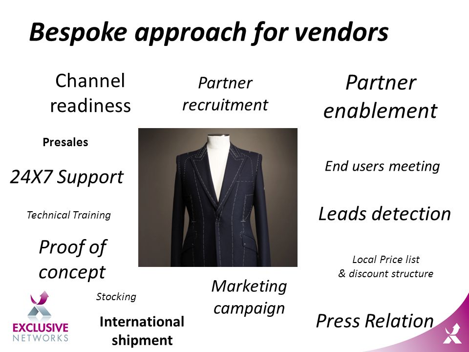 Bespoke approach for vendors Presales End users meeting Partner enablement Stocking 24X7 Support Marketing campaign Partner recruitment Leads detection Technical Training Channel readiness Local Price list & discount structure Proof of concept Press Relation International shipment
