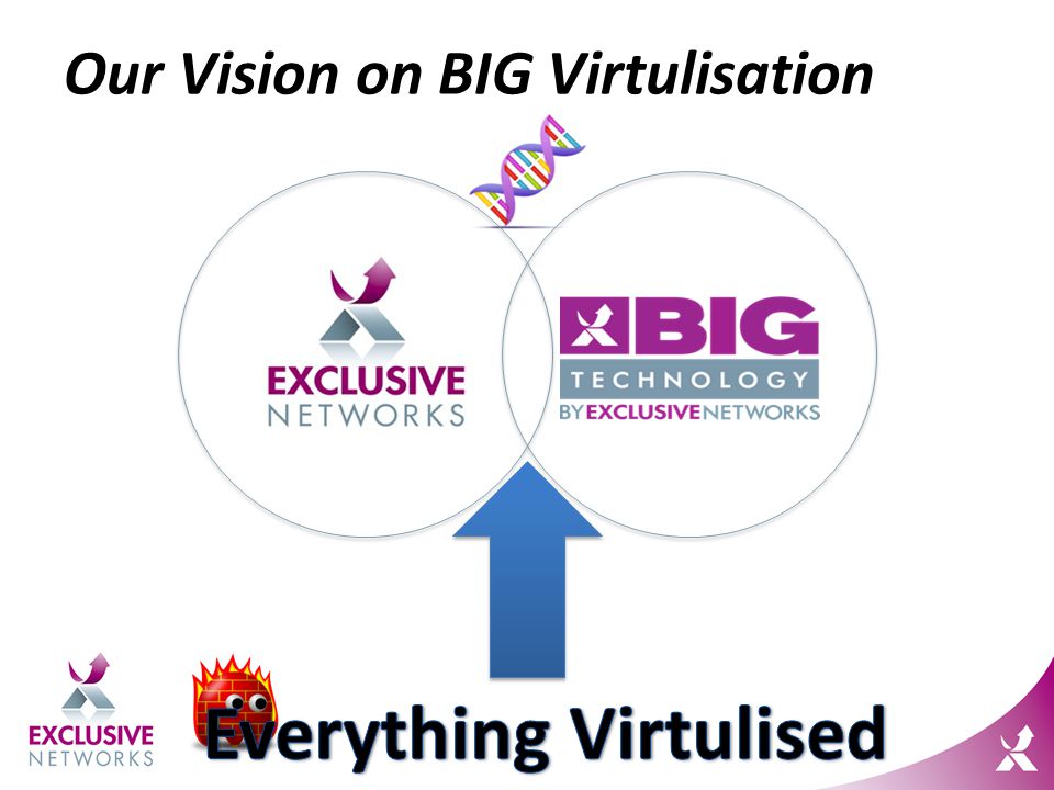 Our Vision on BIG Virtulisation