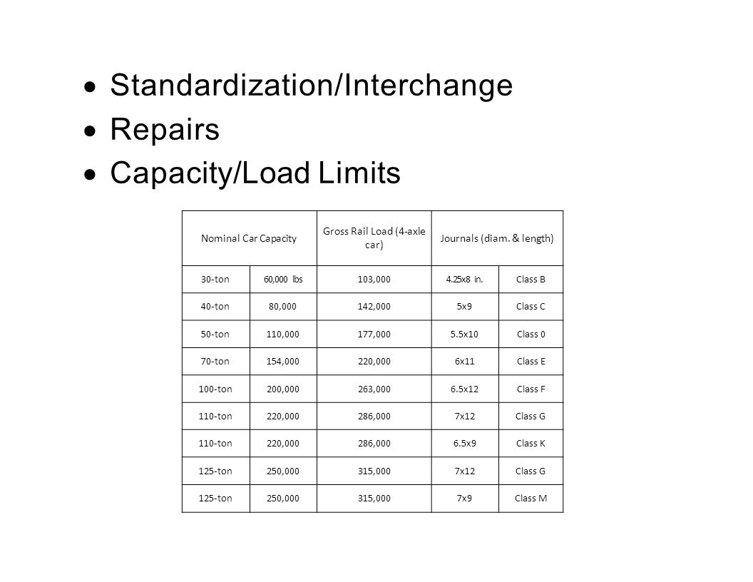  Standardization/Interchange  Repairs  Capacity/Load Limits Nominal Car Capacity Gross Rail Load (4-axle car) Journals (diam.