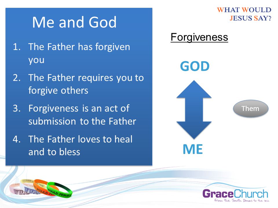 ME GOD Them Forgiveness Me and God 1.The Father has forgiven you 2.The Father requires you to forgive others 3.Forgiveness is an act of submission to the Father 4.The Father loves to heal and to bless