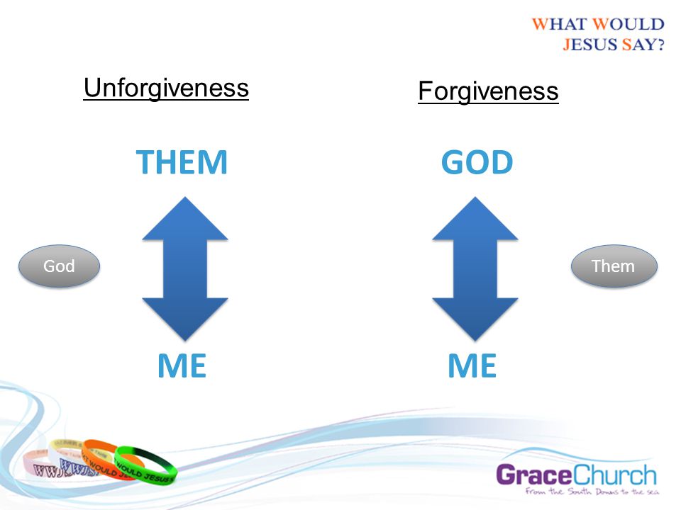 ME THEM ME GOD Them God Unforgiveness Forgiveness