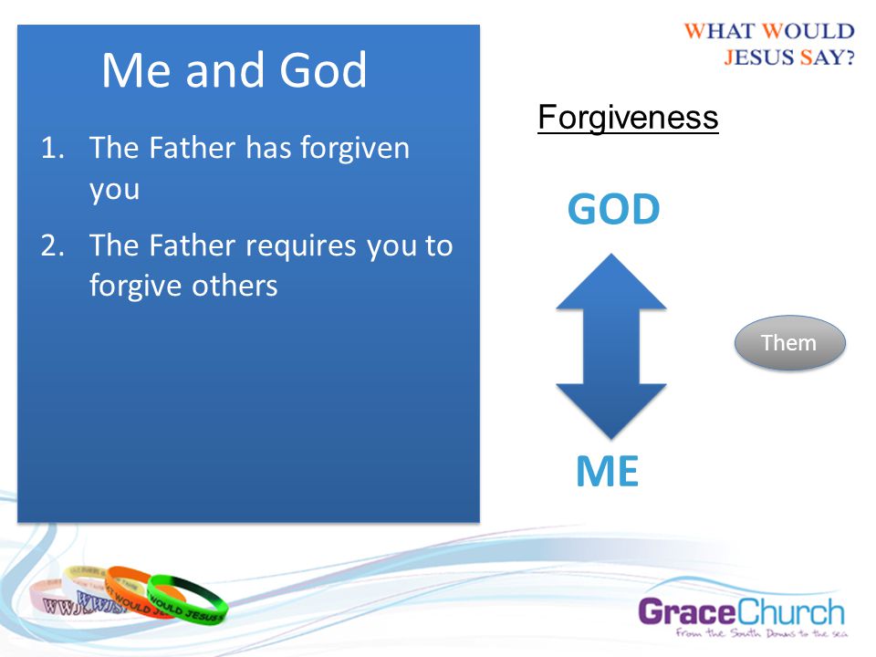 ME GOD Them Forgiveness Me and God 1.The Father has forgiven you 2.The Father requires you to forgive others