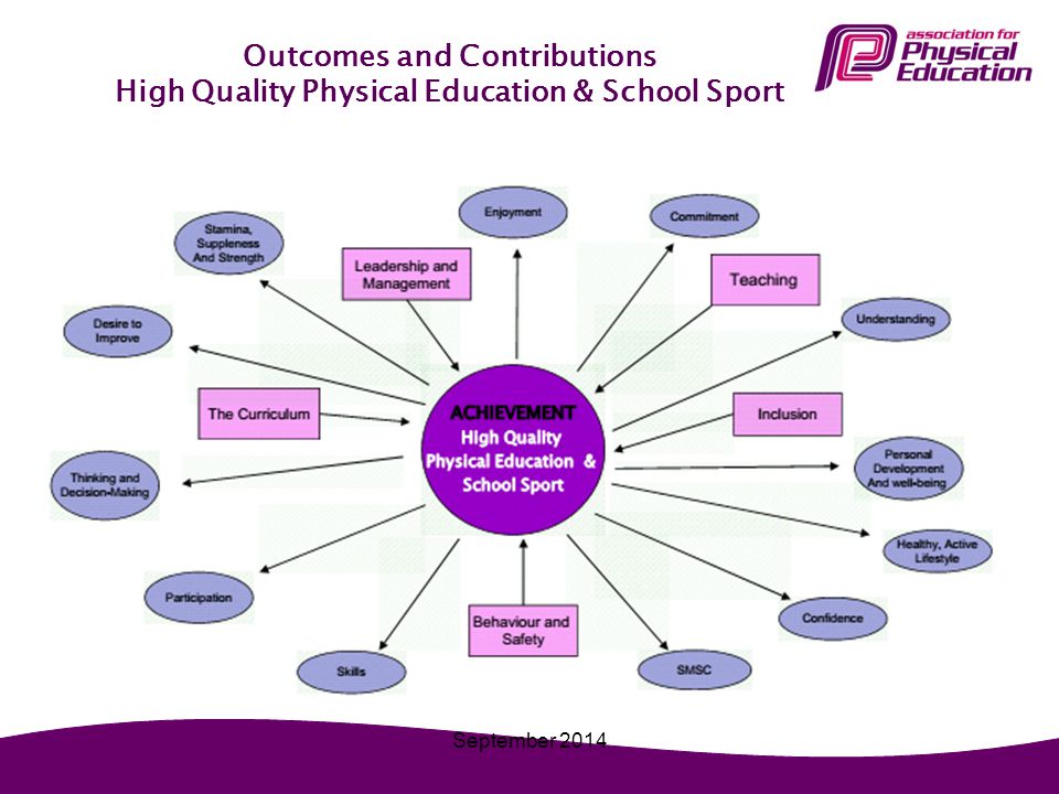 Outcomes and Contributions High Quality Physical Education & School Sport September 2014
