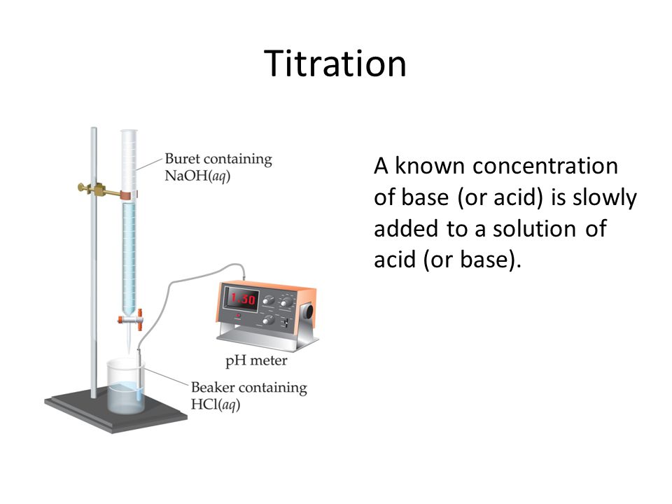 Titration A known concentration of base (or acid) is slowly added to a solution of acid (or base).