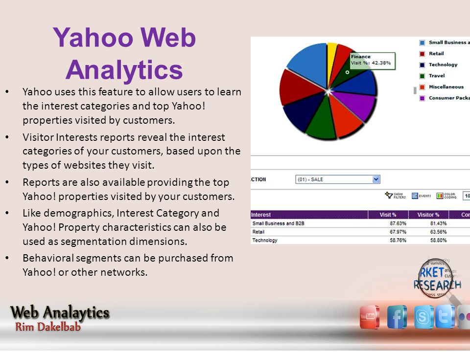 Yahoo uses this feature to allow users to learn the interest categories and top Yahoo.