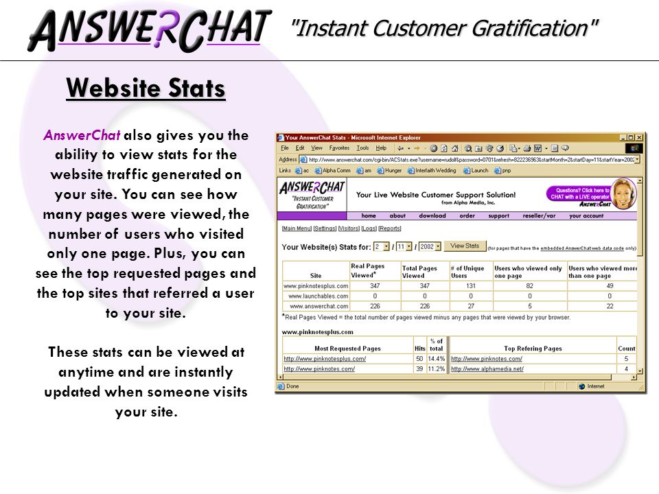 Instant Customer Gratification Website Stats AnswerChat also gives you the ability to view stats for the website traffic generated on your site.