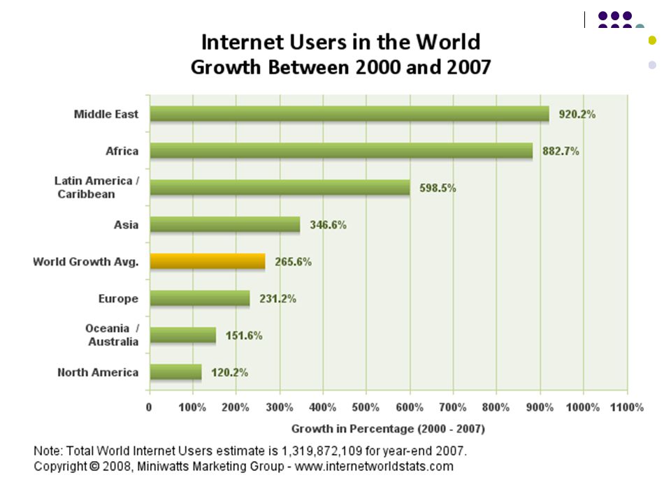 Internet – A Powerful Tool for Language Teaching and Learning Dr. Tim ...