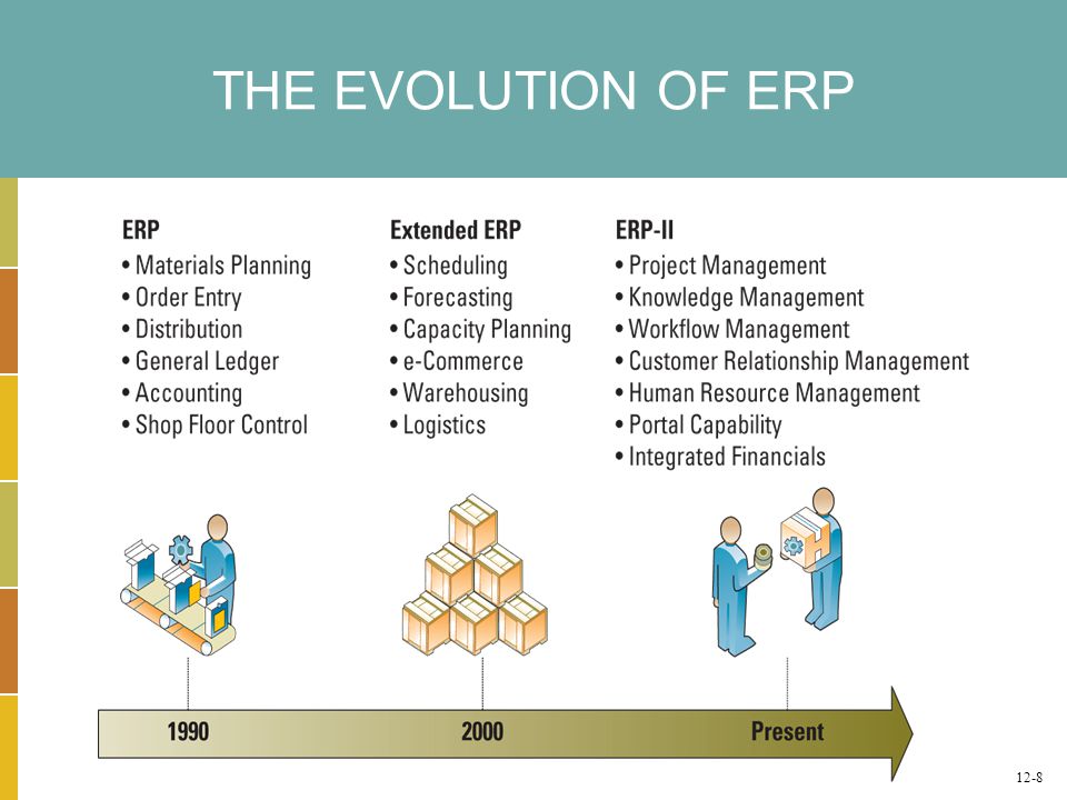 THE EVOLUTION OF ERP 12-8