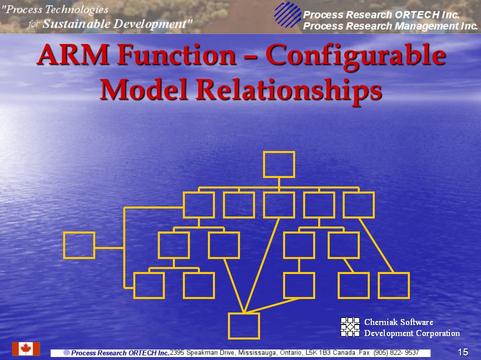 15 ARM Function – Configurable Model Relationships